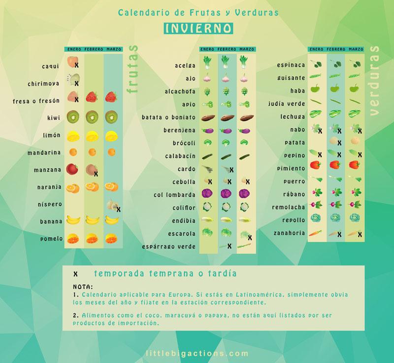 calendario frutas y verduras invierno