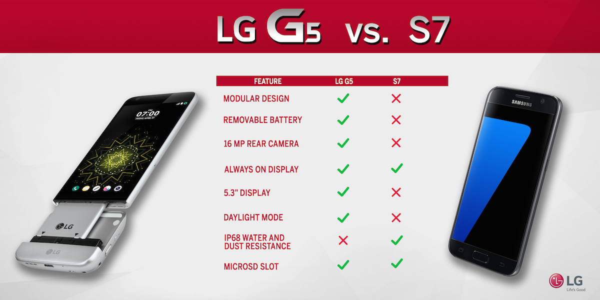 LGG5-vs-G7