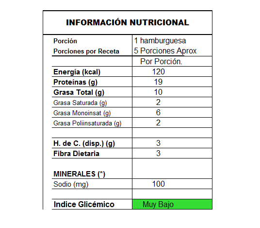 info_hamburguesas