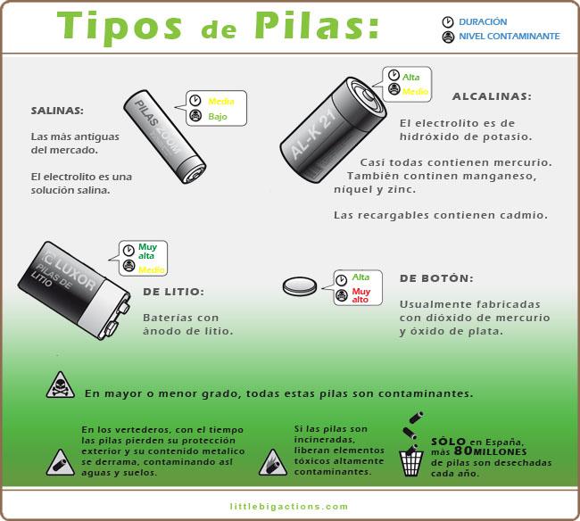 los tipos de pilas