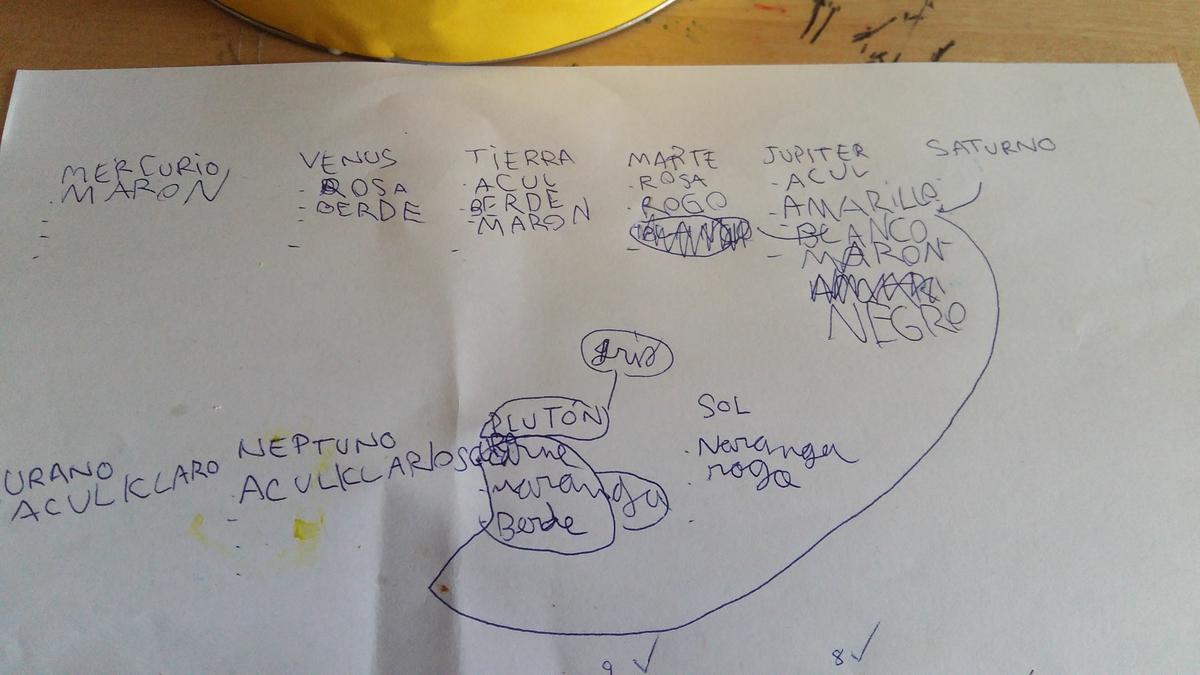 apuntes de Sergi, conociendo el Universo