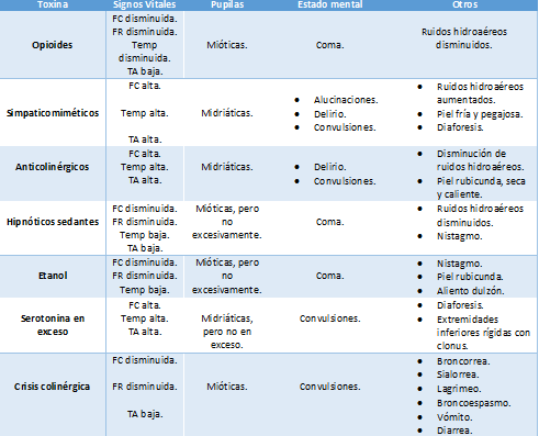 Características de intoxicaciones
