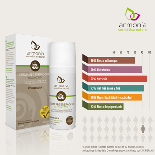 Ponerse un caracol en la cara, un riesgo para la piel