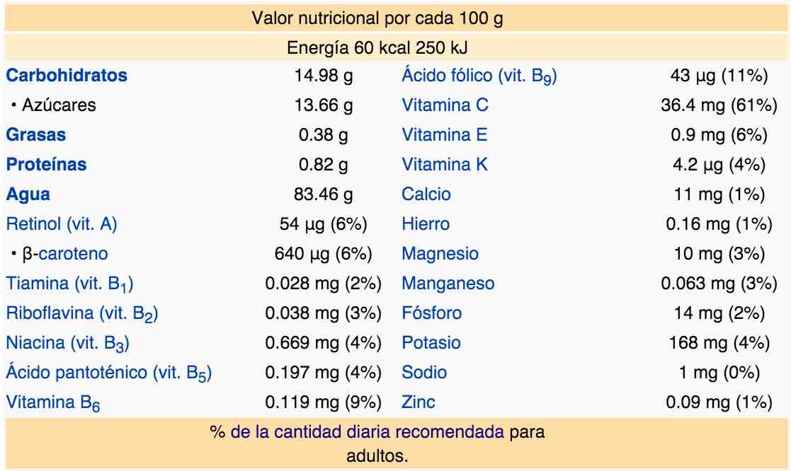 valores nutricionales mango