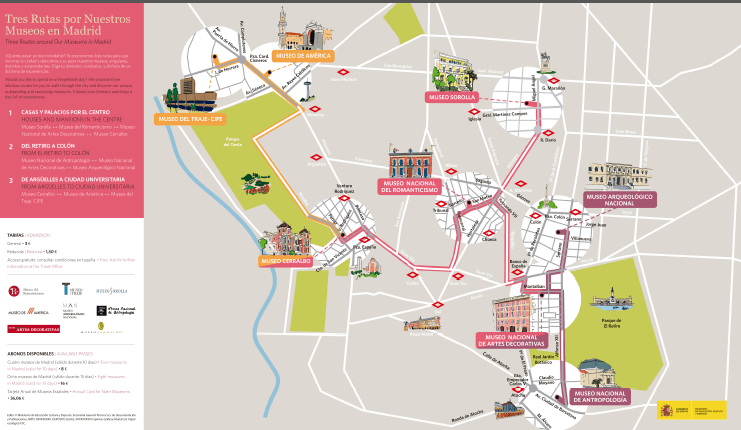 mapa-rutas-museos-madrid