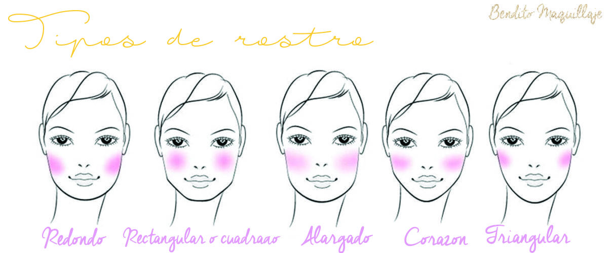 tipos rostro.jpg