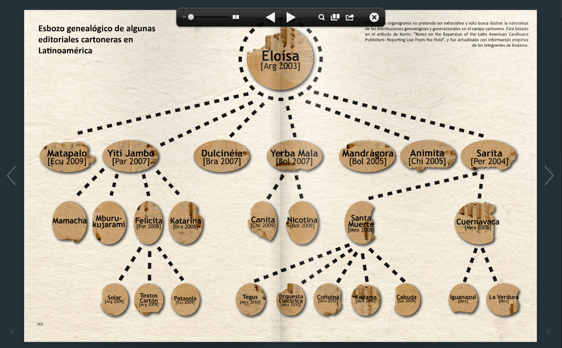 Editoriales_Cartoneras_Latinoamerica