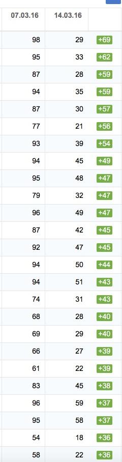 beneficios de una url amigable