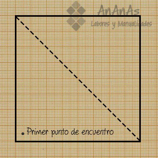 marcar-primer-punto-de-encuentro