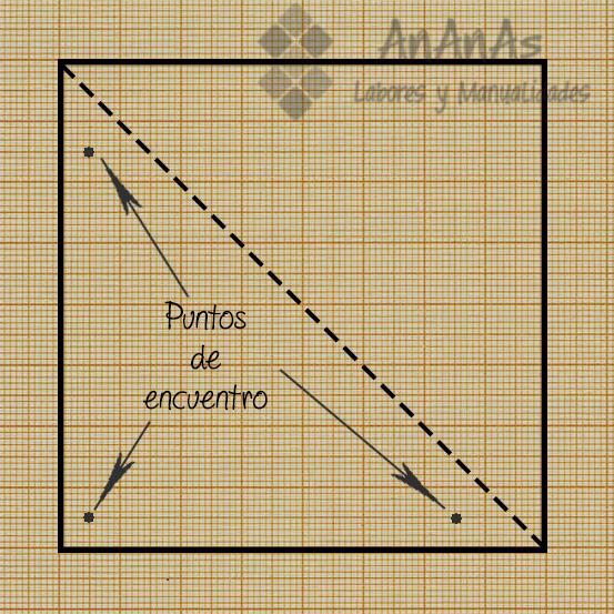 marcar-resto-puntos-encuentro