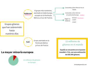 Grupos gitanosque han sobrevivido hasta nuestros días. Infografía sobre el pueblo gitano.