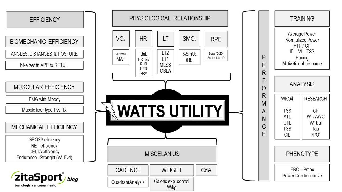 watts utility zitasport