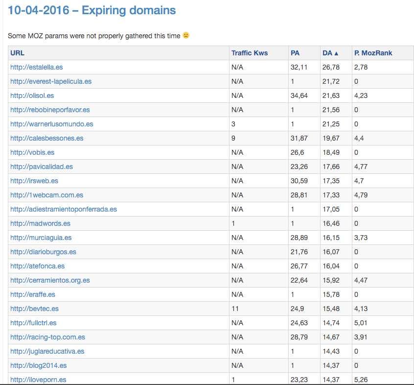 dominios caducados .es