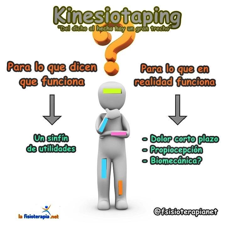 La realidad del kinesiotaping