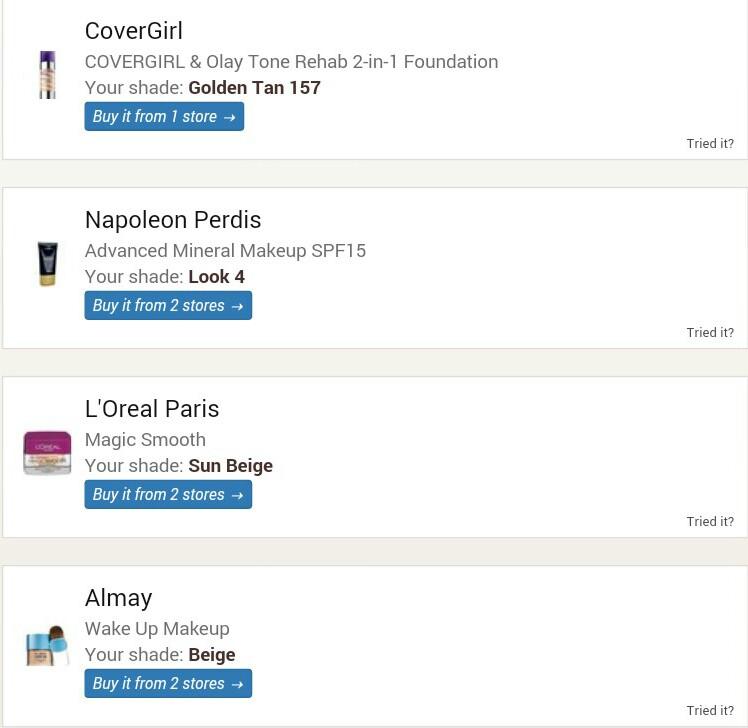 Findation-resultados