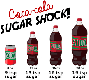 Indice de azucar de la coca cola