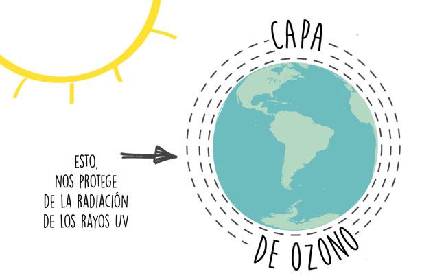 capa de ozono