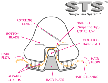 Split Ender Pro para puntas abiertas