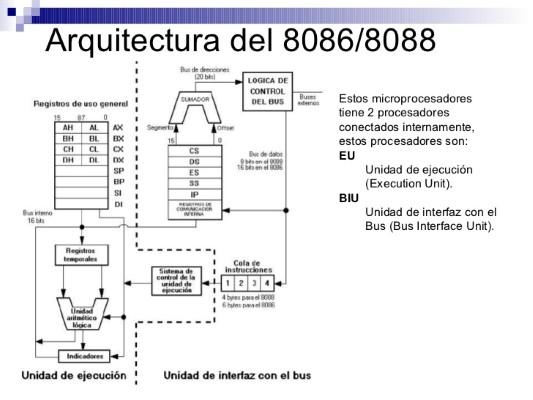 Soporte de equipos de RedHat