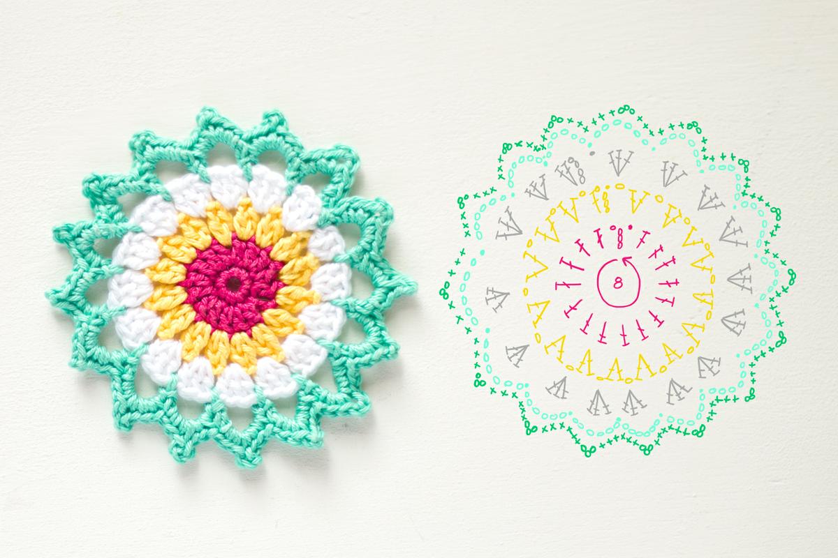 Patron de mini mandala de ganchillo, visto en "I am a Mess Blog"