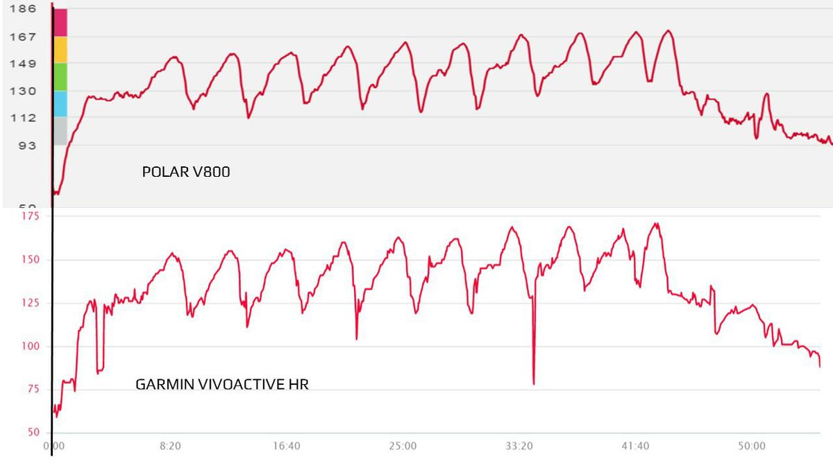 Garmin Vivoactive HR 6