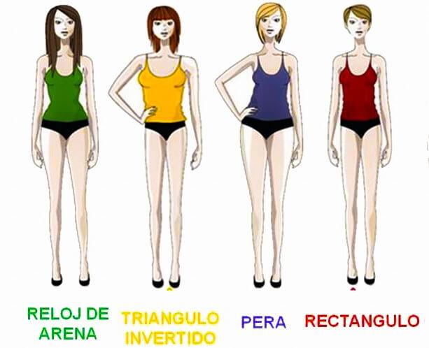 análisis de vestidos de bodas