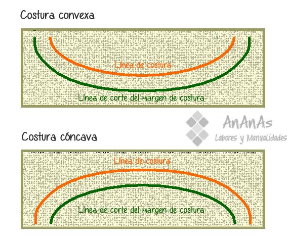 costuras-curvas-concava-y-convexa