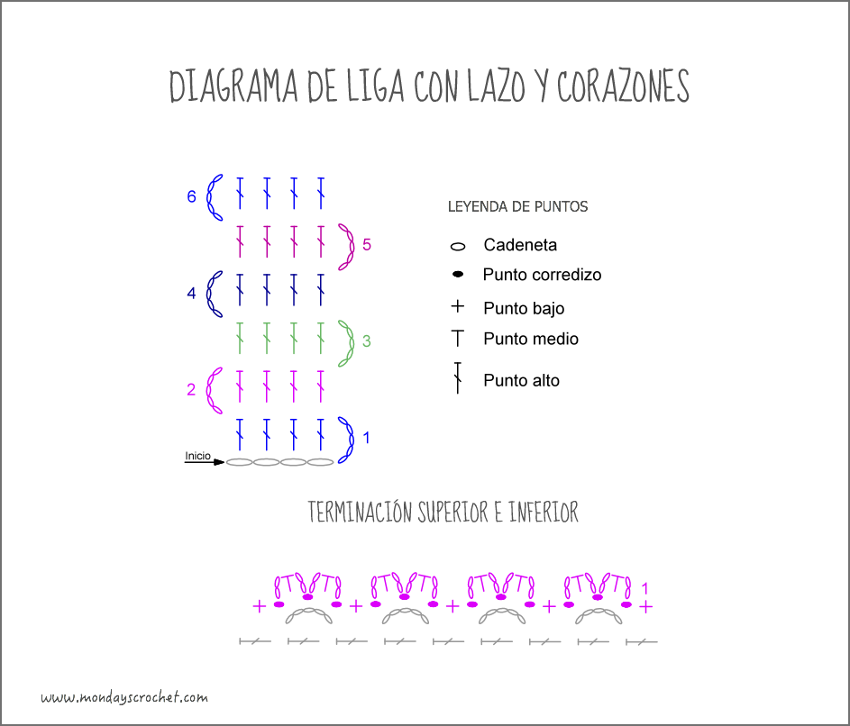 diagrama-liga-corazones