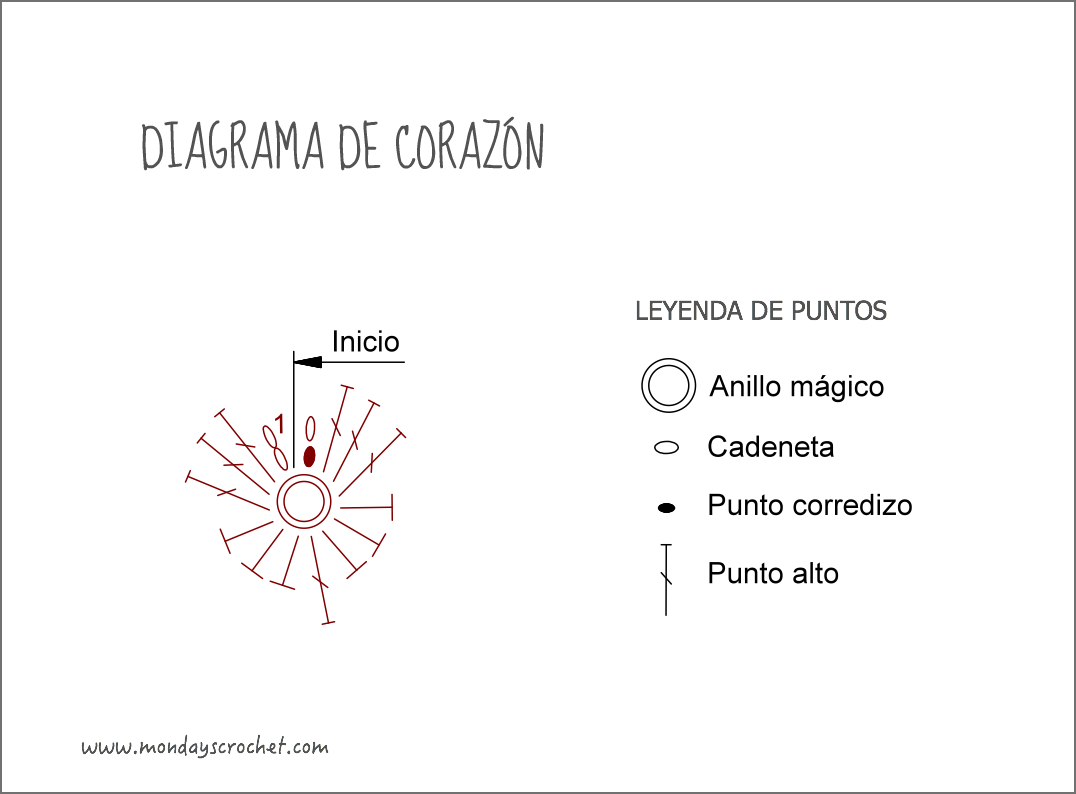 Diagrama-corazón