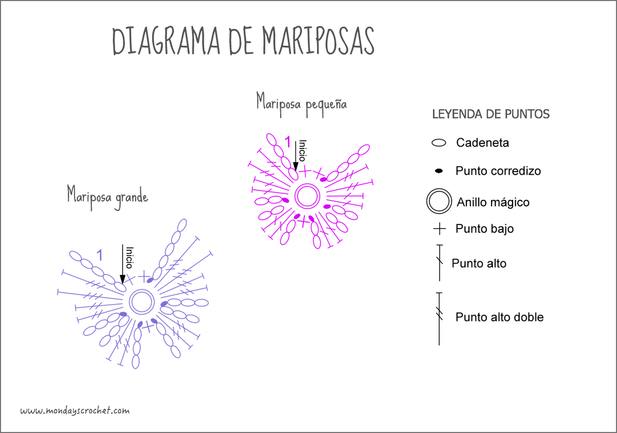 Diagrama-mariposas-liga