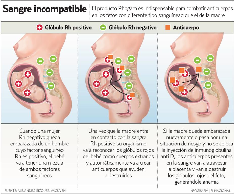 Sangre-Incompatible_NACFIL20150917_0001