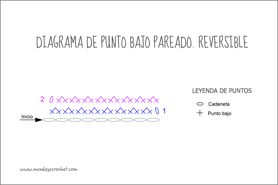 Diagrama-Punto-bajo-pareado