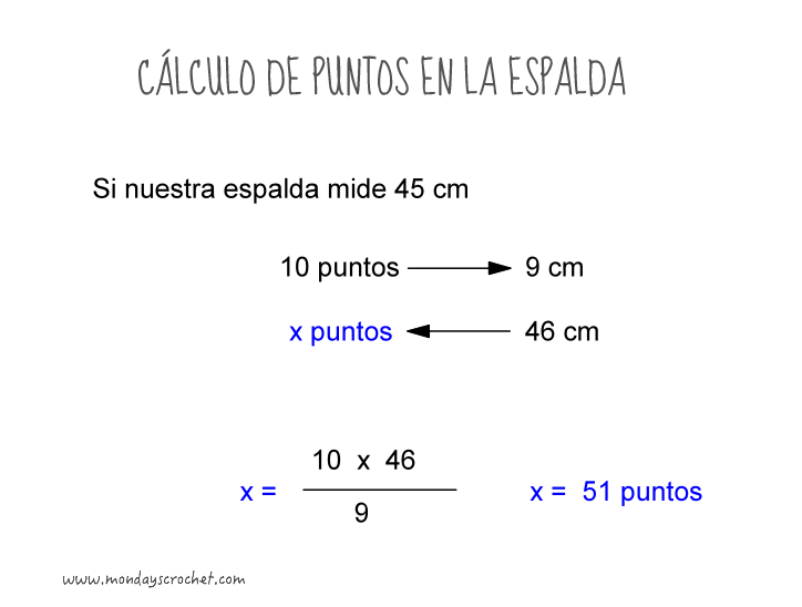 calculo-puntos-espalda