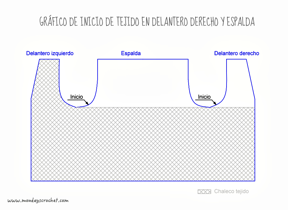 Gráfico-inicio-tejido