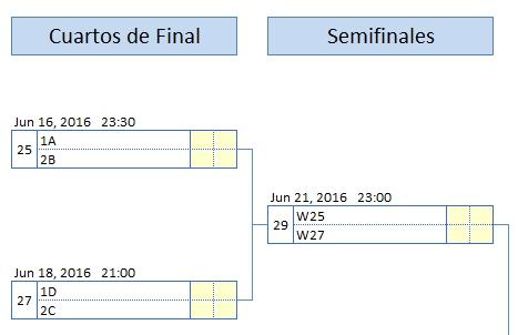 excel calendario copa america centenario