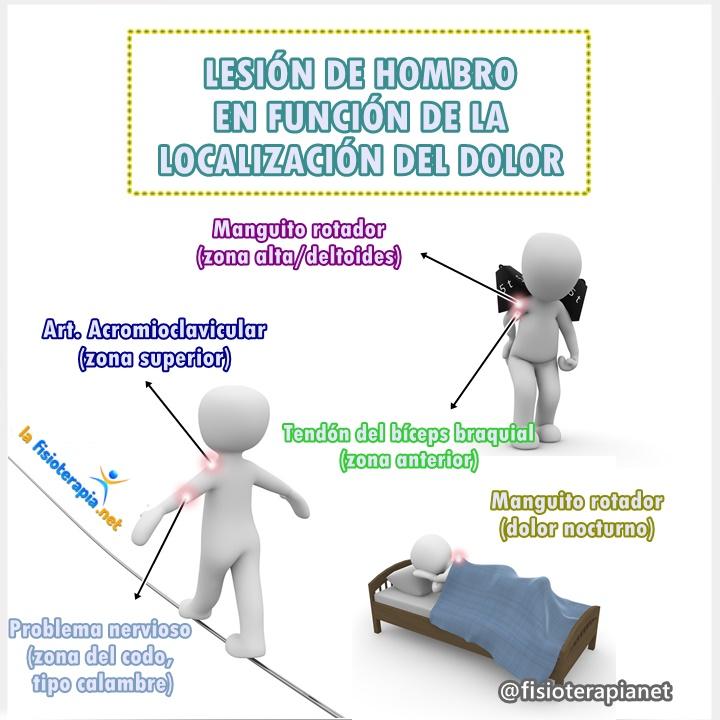 Dolor de hombro