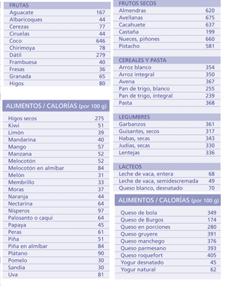 tabla-de-calorías-11