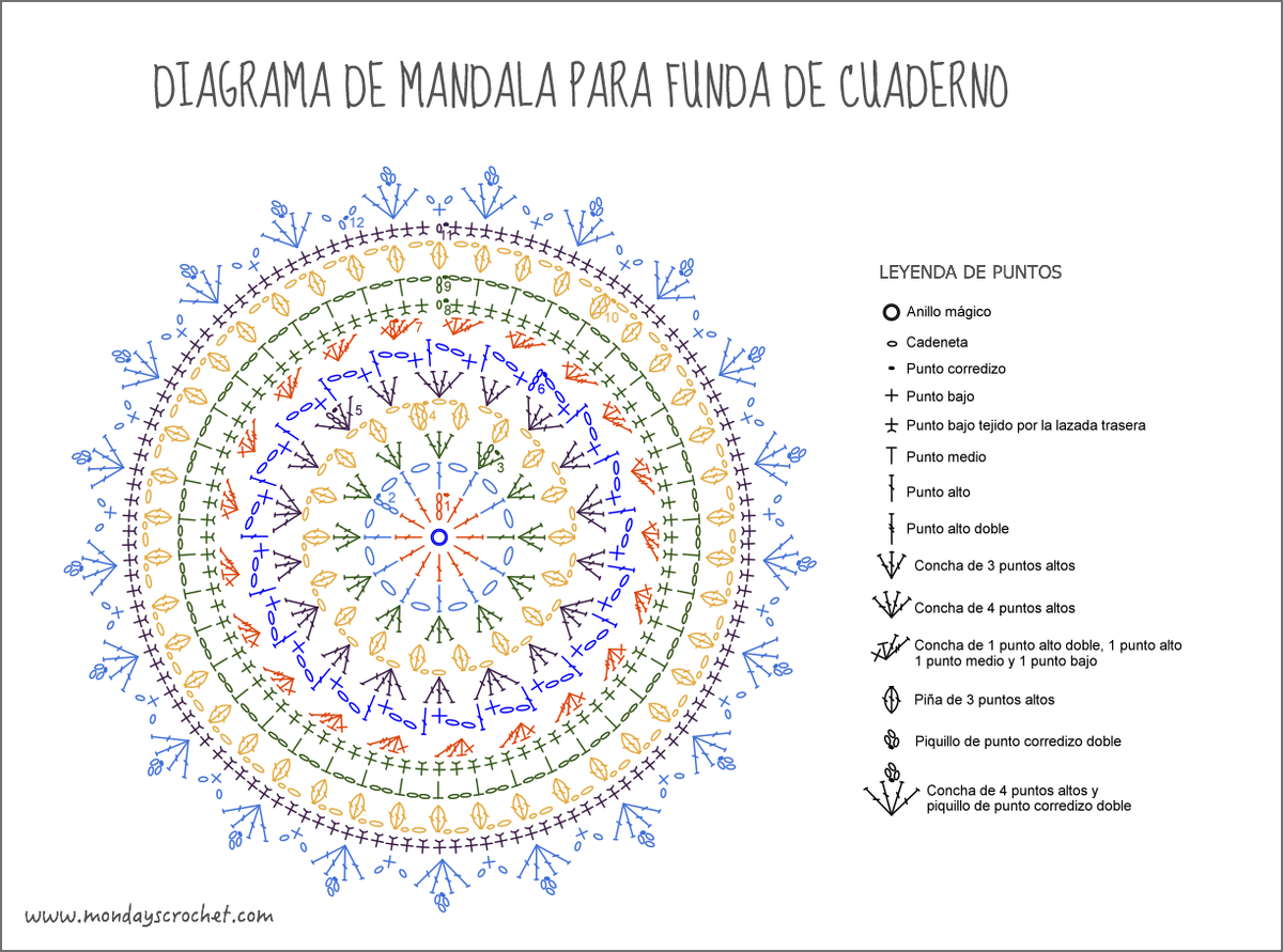 Diagrama-mandala
