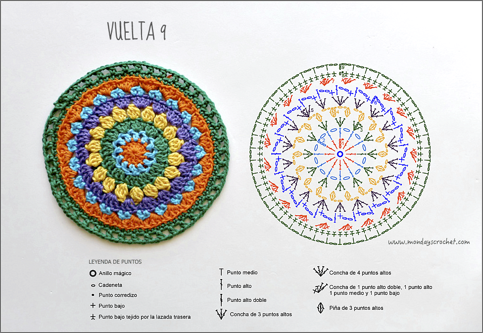 Mandala-vuelta 9