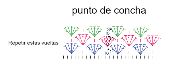 punto de concha top de ganchillo kenpo