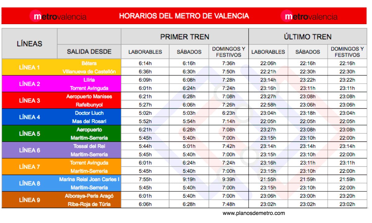 Metro Valencia horarios