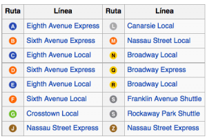 Metro Nueva York Divisiones