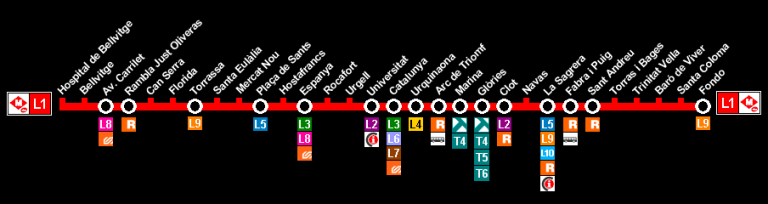 Plano Metro de Barcelona línea 1