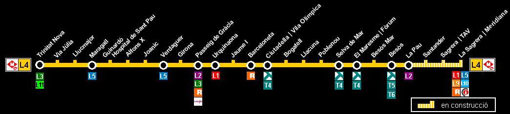 Plano Metro Barcelona línea 4