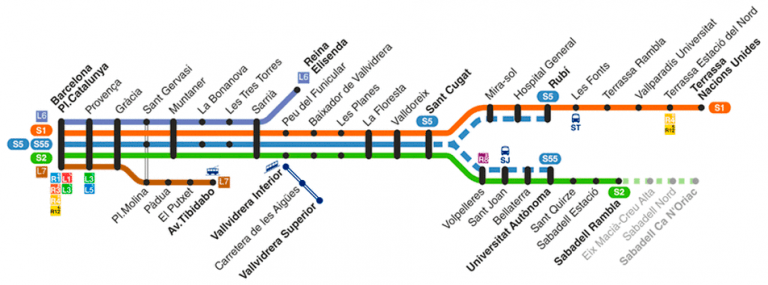 Plano Metro Barcelona Línea Barcelona Vallés