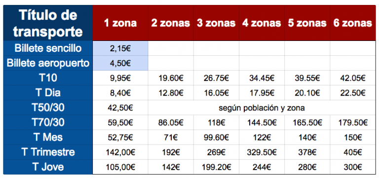 Metro Barcelona tarifas