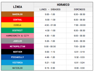 Metro londres horarios líneas