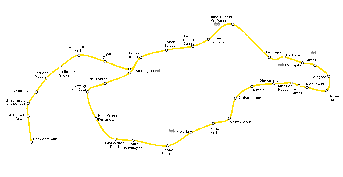 Plano Metro de Londres línea circular
