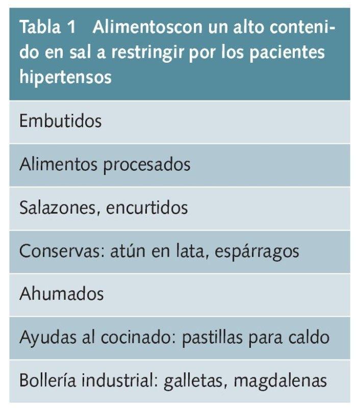 Alimentos y sal. hipertensión