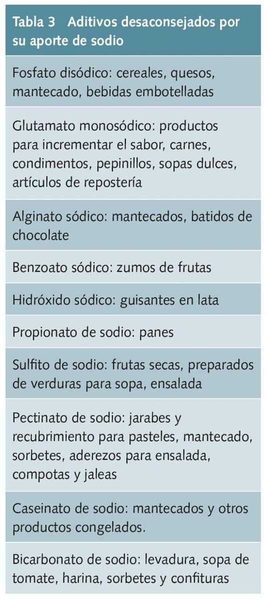 Aditivos hipertensión